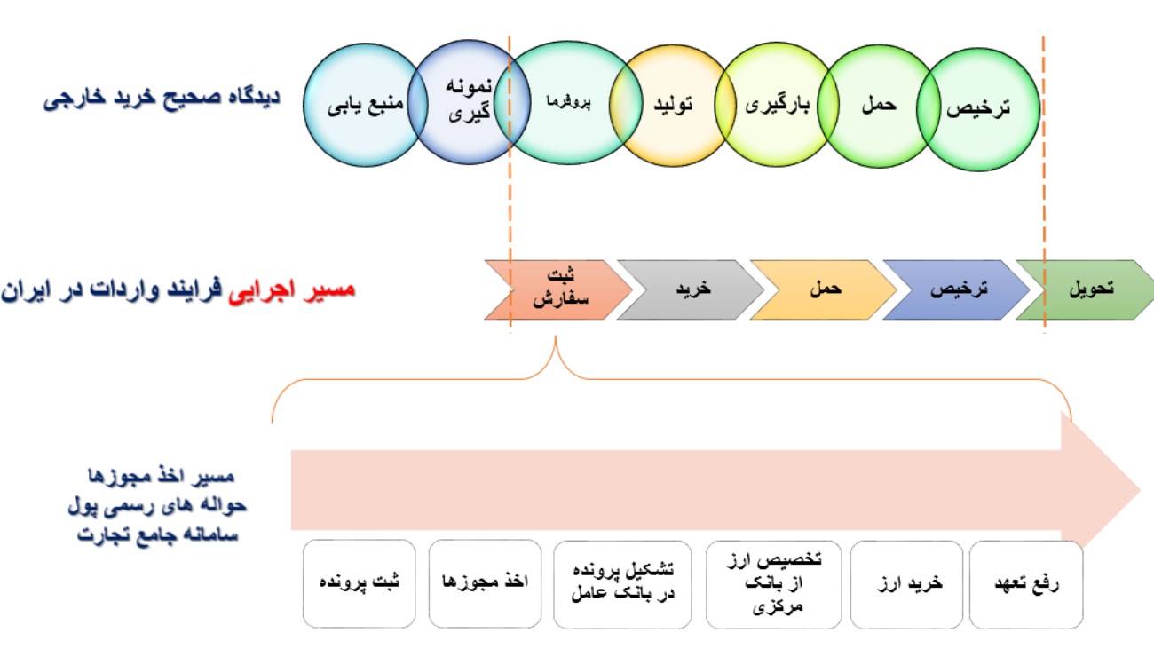 ترخیص