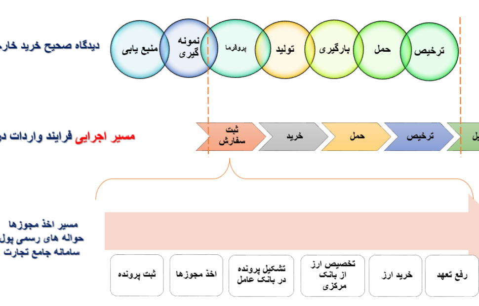 ترخیص